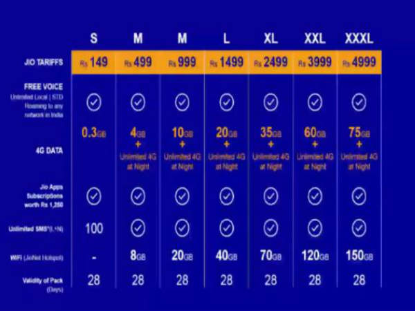 149रु से 4999 रु तक टैरिफ 
