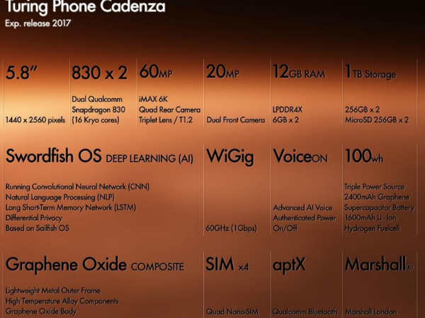 स्वोर्डफिश ऑपरेटिंग सिस्टम