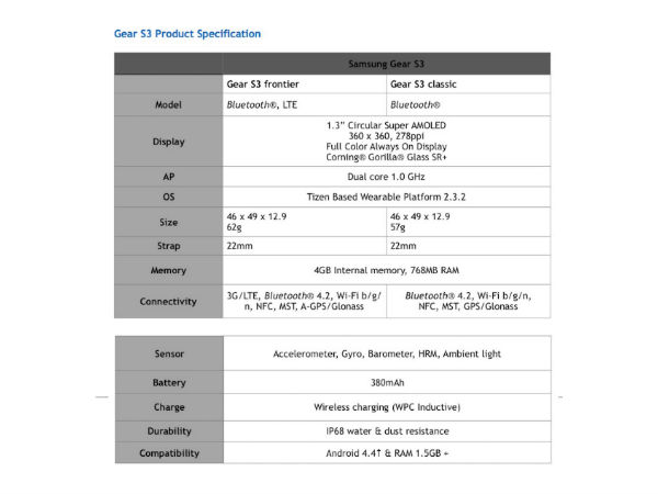 इंटरनल स्‍टोरेज