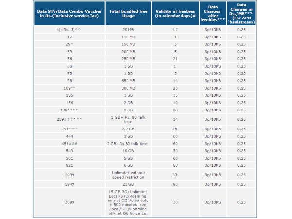 नाईट कॉलिंग भी मुफ्त 