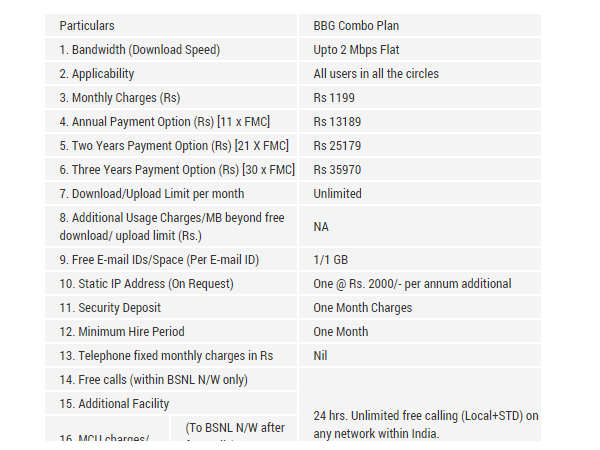 सालभर के लिए