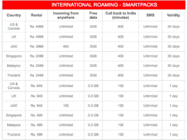 अनलिमिटेड एसएमएस