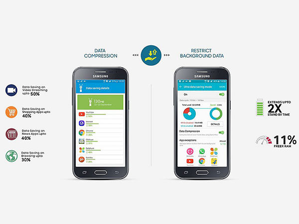 सैमसंग ने पेश किए गैलेक्सी जे2 ऐस और गैलेक्सी जे1, बजट स्मार्टफोन