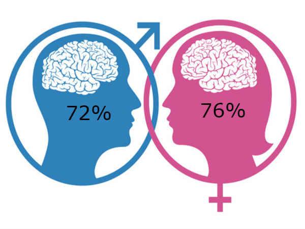 74% इंटरनेट यूजर्स इस्तेमाल करते हैं सोशल साइट