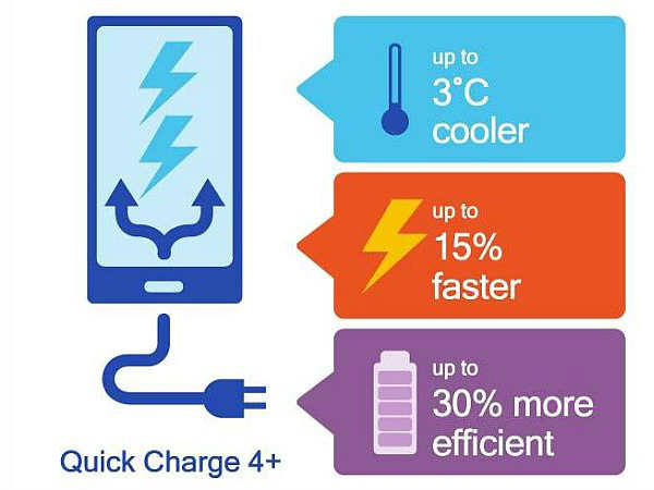 आ गया क्वालकॉम क्विक चार्ज 4+, आधे घंटे में 90% चार्ज हो जाएगा फोन