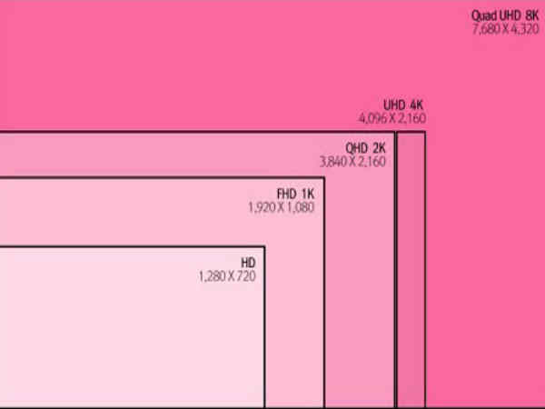 दुनिया की पहली 8K TV लॉन्च, जाने इसकी कीमत और फीचर्स दुनिया की पहली 8K TV लॉन्च, जाने इसकी कीमत और फीचर्स