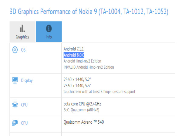 नोकिया 9 एंड्रायड 8.0.0 oreo के साथ GFXBench पर हुआ स्पॉट नोकिया 9 एंड्रायड 8.0.0 oreo के साथ GFXBench पर हुआ स्पॉट