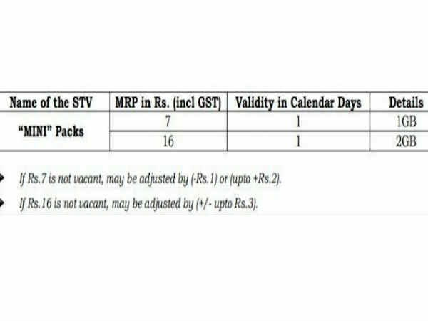 BSNL के मिनी पैक- 