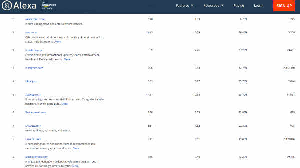 पोर्न नहीं, इस वेबसाइट को दिन-रात सर्च कर रहे हैं इंडियन