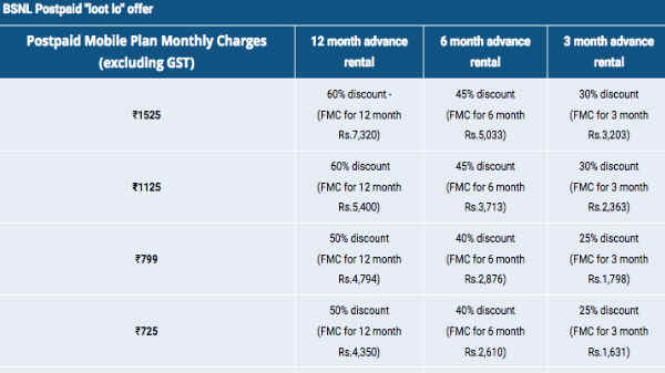 ऑफर सिर्फ 31 मार्च तक लागू- 