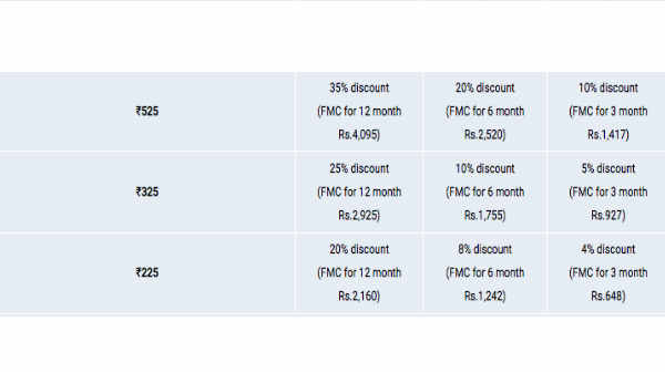 इन प्लान पर भी डिस्काउंट- 