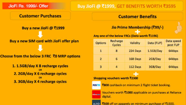 जियो लाया सबसे धांसू ऑफर, 3595 रुपए का बैनेफिट व 336GB डेटा फ्री