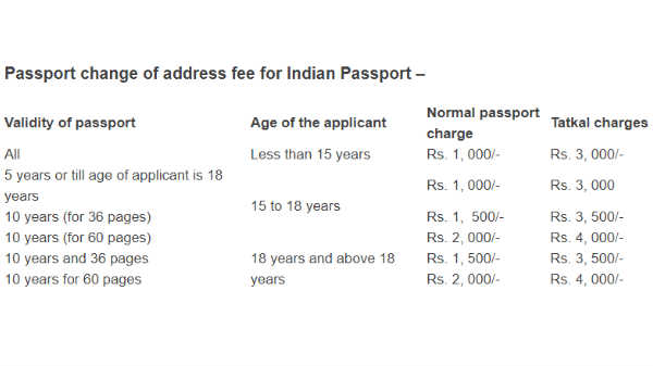 ऑनलाइन अपने पासपोर्ट में पता को कैसे बदले ?