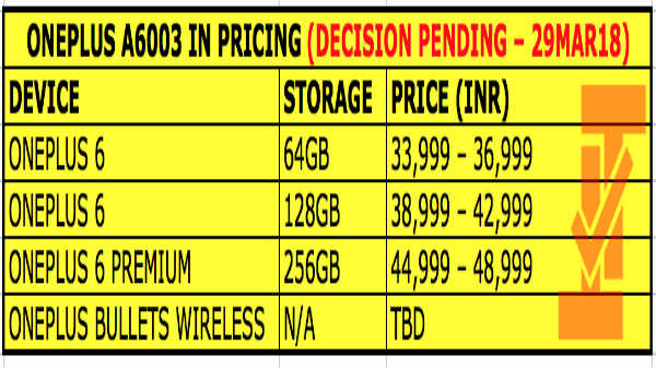 भारत में इस कीमत पर लॉन्च होगा OnePlus 6