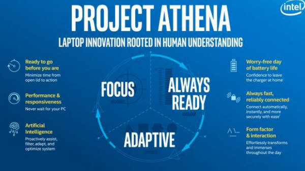 इंटेल जल्‍द लांच करेगा नया मोबाइल और पीसी प्‍लेटफार्म 'आईस लेक'