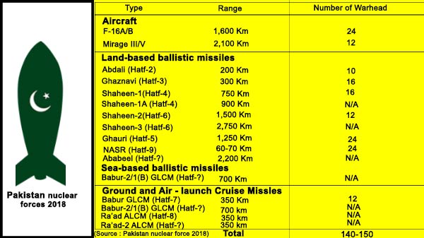 पाकिस्तान की परमाणु शक्ति