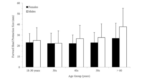 33% लोगों में पाया गया स्पाइक