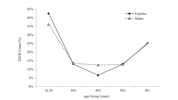 ऑस्ट्रेलियन यूनिवर्सिटी का रिसर्च