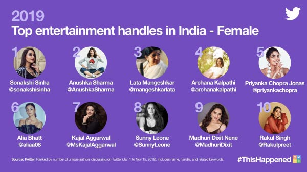मनोरंजन में टॉप-10 ट्वीटर हैंडल्स- Female मनोरंजन में टॉप-10 ट्वीटर हैंडल्स- Female