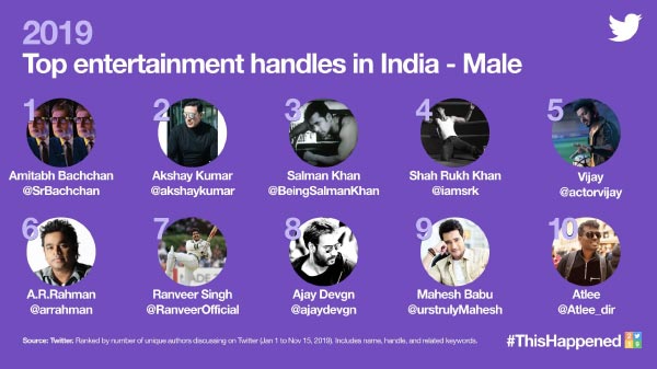 मनोरंजन में टॉप-10 ट्वीटर हैंडल्स- Male मनोरंजन में टॉप-10 ट्वीटर हैंडल्स- Male