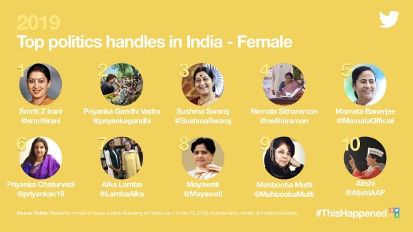 राजनीति में टॉप-10 ट्वीटर हैंडल्स- Female राजनीति में टॉप-10 ट्वीटर हैंडल्स- Female