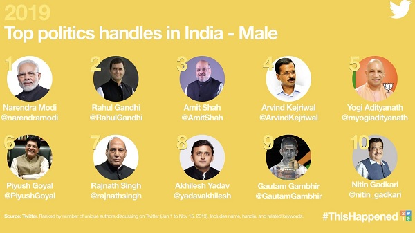 राजनीति में टॉप-10 ट्वीटर हैंडल्स- Male राजनीति में टॉप-10 ट्वीटर हैंडल्स- Male