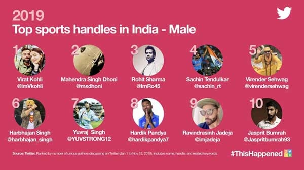 खेल में टॉप-10 ट्वीटर हैंडल्स- Male खेल में टॉप-10 ट्वीटर हैंडल्स- Male