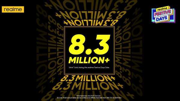 Realme फोन का क्रेज