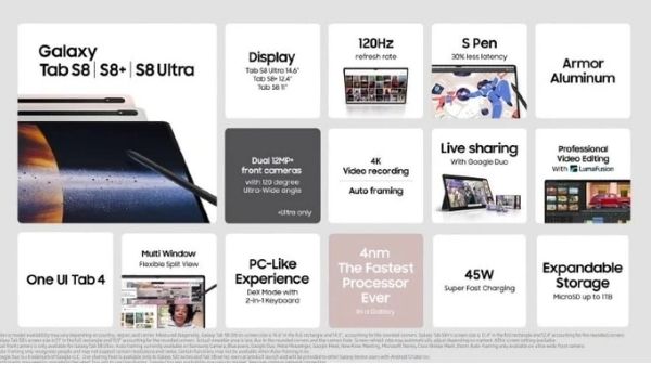 सैमसंग गैलेक्सी अनपैक्ड इवेंट 2022: Samsung ने लॉन्च किए ये प्रोडक्ट्स, जानें विस्तार से