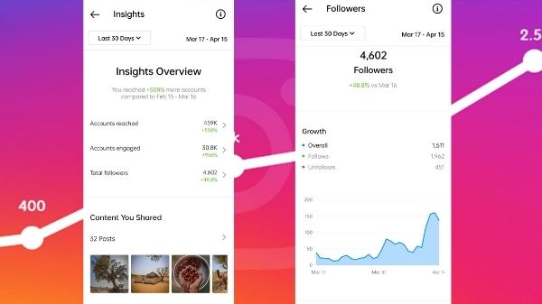 Instagram Tips: इंस्टाग्राम पर ऑर्गेनिक फॉलोवर्स कैसे बढ़ाएं, पूरा मंत्र जानें Instagram Tips: इंस्टाग्राम पर ऑर्गेनिक फॉलोवर्स कैसे बढ़ाएं, पूरा मंत्र जानें