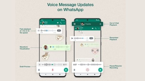 WhatsApp ने किया अपना नया अपडेट रोल आउट WhatsApp ने किया अपना नया अपडेट रोल आउट