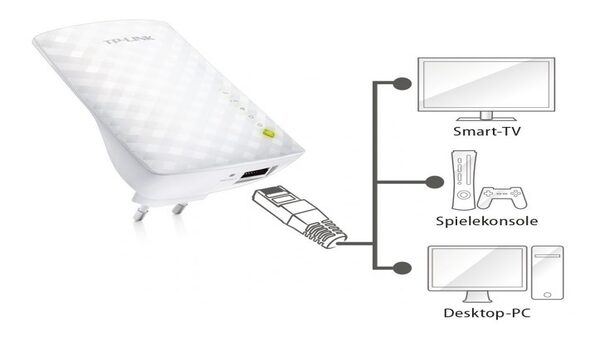 TP-Link AC750 Wifi Range Extender TP-Link AC750 Wifi Range Extender