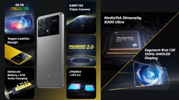 POCO X6 Neo के लॉन्च से पहले POCO X6 Pro की कीमत में कटौती