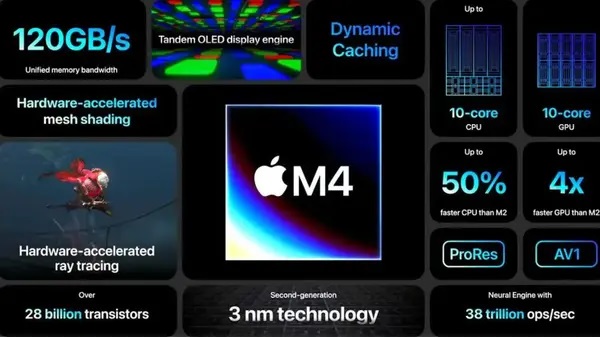 Apple Let Loose Event 2024: M4 चिप के साथ  iPad Pro लॉन्च