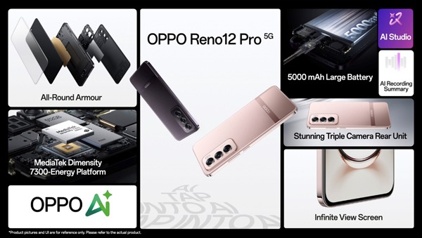 OPPO Reno12 Pro शानदार डिजाइन, बेहतरीन हार्डवेयर और AI का संगम