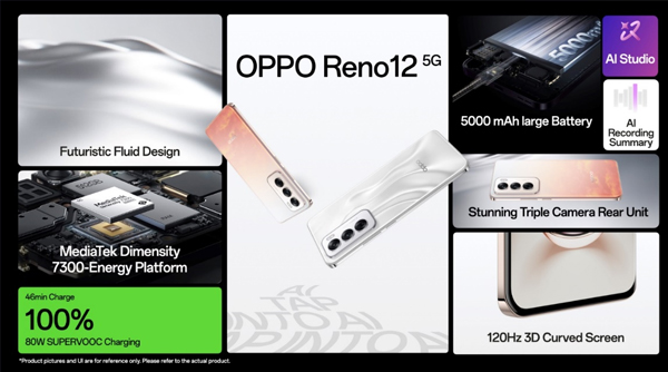 OPPO Reno12 Series में 12 ग्राउंडब्रेकिंग AI फीचर