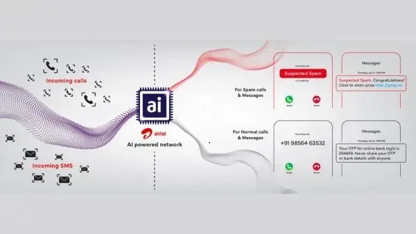 Airtel ने अपने ग्राहकों के लिए AI-संचालित स्पैम सुरक्षा शुरू की   