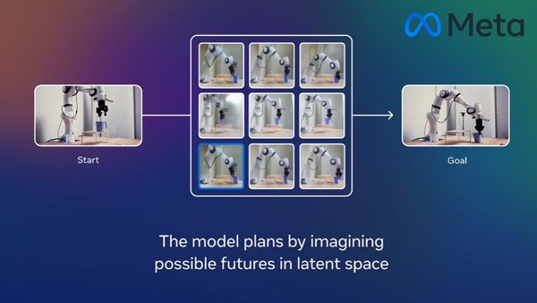 इंसानों जैसी सोच वाला Meta का अगला-जेनरेशन AI मॉडल इंसानों जैसी सोच वाला Meta का अगला-जेनरेशन AI मॉडल