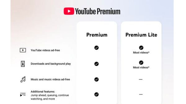 YouTube Premium Lite हुआ और दमदार, जानें क्या बदला