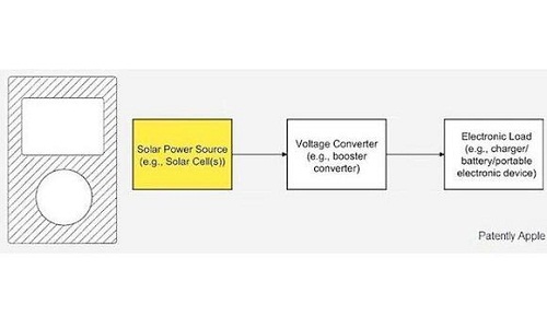 Apple Latest Patent Leaks, Suggests Solar Charging Touchscreen Unit Apple Latest Patent Leaks, Suggests Solar Charging Touchscreen Unit