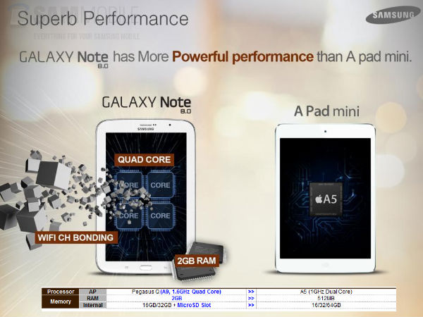 Galaxy Note 8.0 (Note 510) vs Apple iPad mini