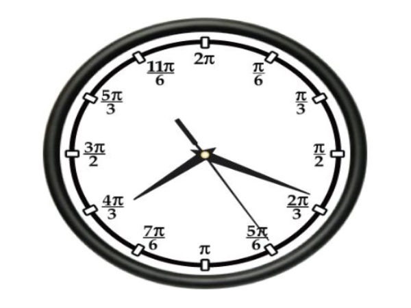 Pi Clock
