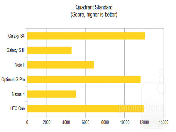 Quadrant Standard
