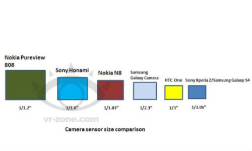 Sony Honami: 5-inch Full HD Cyber-Shot Camera Phone to Debut at IFA