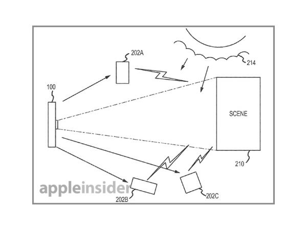 Apple social camera patent 
