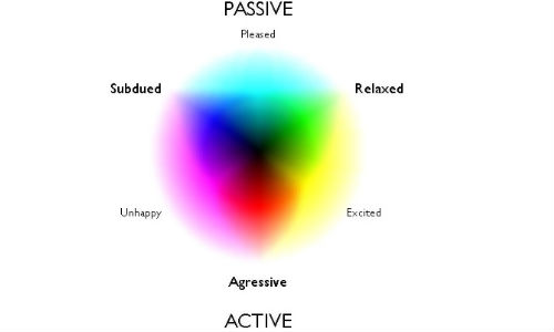 7 Unique Futuristic Mobile Phone Concepts That Are Practical