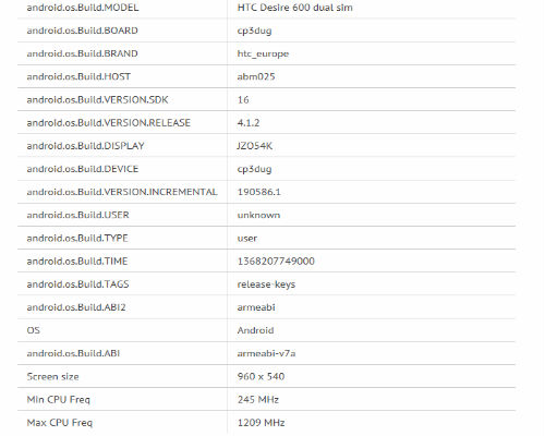 HTC Desire 200 And Desire 600 Surface Online
