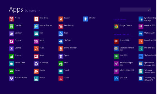 Microsoft Has Released Windows 8.1 Preview OS:  Key Features