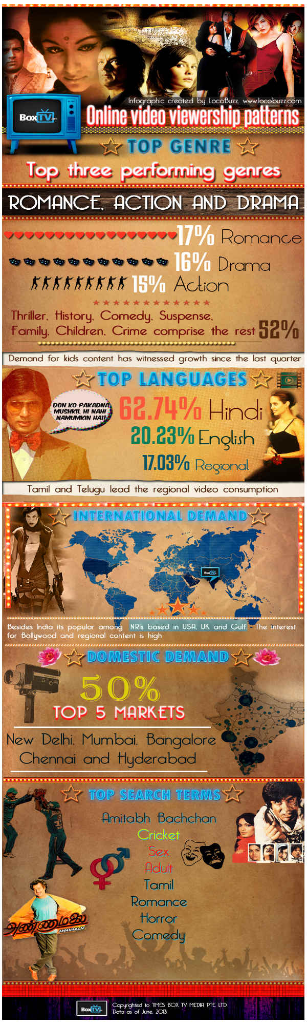 BoxTV.com Premium Video Service Reaches 50 Million Views in 4 Months