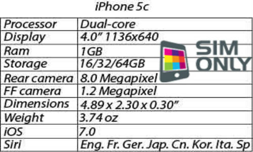 Apple iPhone 5C: Full Specifications Revealed Ahead of Global Debut